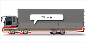 フレーム位置図解