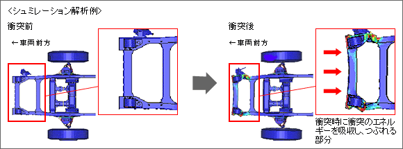 シミュレーション解析例図解