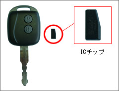 イモビライザーICチップ