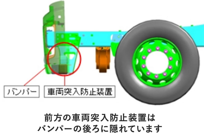 前方の車両突入防止装置はバンパーの後ろに隠れています
